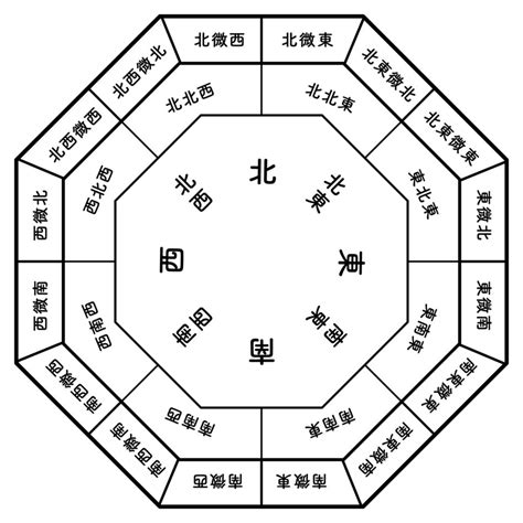 風水 南|風水方位:南